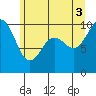 Tide chart for Sneeoosh Beach, Washington on 2025/07/3