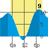 Tide chart for Sneeoosh Beach, Washington on 2025/07/9