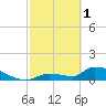 Tide chart for Middle Narrows, Florida on 2023/03/1