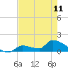 Tide chart for Middle Narrows, Snipe Keys, Florida on 2023/05/11