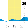 Tide chart for Middle Narrows, Snipe Keys, Florida on 2024/01/20