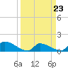 Tide chart for Middle Narrows, Snipe Keys, Florida on 2024/03/23