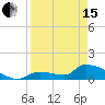 Tide chart for Middle Narrows, Snipe Keys, Florida on 2024/04/15