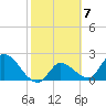 Tide chart for Snipe Point, Florida on 2023/02/7
