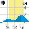 Tide chart for Snipe Point, Snipe Keys, Florida on 2023/03/14