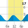 Tide chart for Snipe Point, Snipe Keys, Florida on 2023/04/17