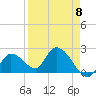 Tide chart for Snipe Point, Snipe Keys, Florida on 2023/04/8