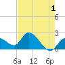 Tide chart for Snipe Point, Florida on 2023/06/1