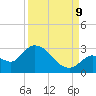Tide chart for Snipe Point, Snipe Keys, Florida on 2023/09/9