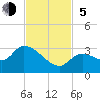 Tide chart for Snipe Point, Snipe Keys, Florida on 2023/11/5
