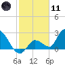Tide chart for Snipe Point, Snipe Keys, Florida on 2024/01/11