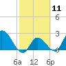 Tide chart for Snipe Point, Snipe Keys, Florida on 2024/02/11
