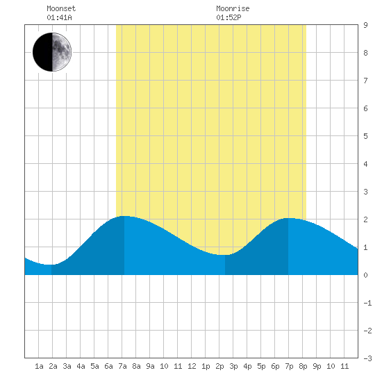 Tide chart for Snipe Point on 2024/06/14
