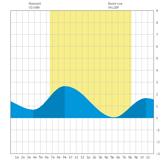 Tide chart for Snipe Point on 2024/06/17
