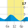 Tide chart for Snipe Point, Florida on 2024/06/17