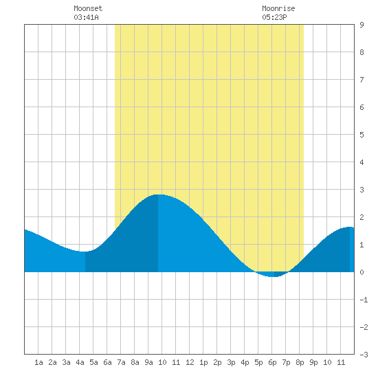 Tide chart for Snipe Point on 2024/06/18