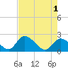 Tide chart for Snipe Point, Florida on 2024/06/1