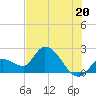 Tide chart for Snipe Point, Florida on 2024/06/20
