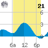 Tide chart for Snipe Point, Florida on 2024/06/21