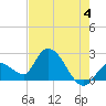 Tide chart for Snipe Point, Florida on 2024/06/4