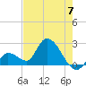 Tide chart for Snipe Point, Florida on 2024/06/7