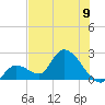 Tide chart for Snipe Point, Florida on 2024/06/9