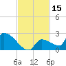 Tide chart for Southeast, Inner Narrows, Snipe Keys, Florida on 2023/11/15