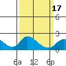 Tide chart for Snodgrass Slough, Sacramento River Delta, California on 2021/03/17