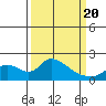 Tide chart for Snodgrass Slough, Sacramento River Delta, California on 2021/03/20