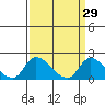 Tide chart for Snodgrass Slough, Sacramento River Delta, California on 2021/03/29