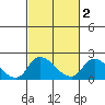 Tide chart for Snodgrass Slough, Sacramento River Delta, California on 2021/03/2