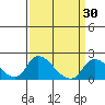 Tide chart for Snodgrass Slough, Sacramento River Delta, California on 2021/03/30