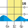 Tide chart for Snodgrass Slough, Sacramento River Delta, California on 2021/09/16