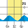 Tide chart for Snodgrass Slough, Sacramento River Delta, California on 2021/09/21