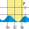 Tide chart for Snodgrass Slough, Sacramento River Delta, California on 2021/09/7