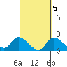 Tide chart for Snodgrass Slough, Sacramento River Delta, California on 2021/10/5