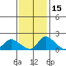 Tide chart for Snodgrass Slough, Sacramento River Delta, California on 2021/11/15