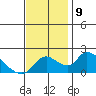 Tide chart for Snodgrass Slough, Sacramento River Delta, California on 2021/11/9