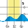 Tide chart for Snodgrass Slough, Sacramento River Delta, California on 2021/12/5