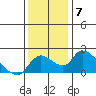Tide chart for Snodgrass Slough, Sacramento River Delta, California on 2021/12/7