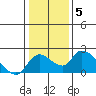 Tide chart for Snodgrass Slough, Sacramento River Delta, California on 2022/01/5