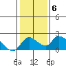 Tide chart for Snodgrass Slough, Sacramento River Delta, California on 2022/01/6