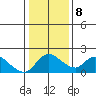 Tide chart for Snodgrass Slough, Sacramento River Delta, California on 2022/01/8