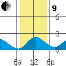 Tide chart for Snodgrass Slough, Sacramento River Delta, California on 2022/01/9