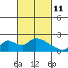 Tide chart for Snodgrass Slough, Sacramento River Delta, California on 2022/03/11