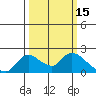 Tide chart for Snodgrass Slough, Sacramento River Delta, California on 2022/03/15