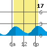 Tide chart for Snodgrass Slough, Sacramento River Delta, California on 2022/03/17