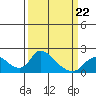 Tide chart for Snodgrass Slough, Sacramento River Delta, California on 2022/03/22
