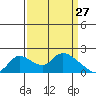 Tide chart for Snodgrass Slough, Sacramento River Delta, California on 2022/03/27