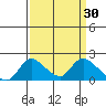 Tide chart for Snodgrass Slough, Sacramento River Delta, California on 2022/03/30